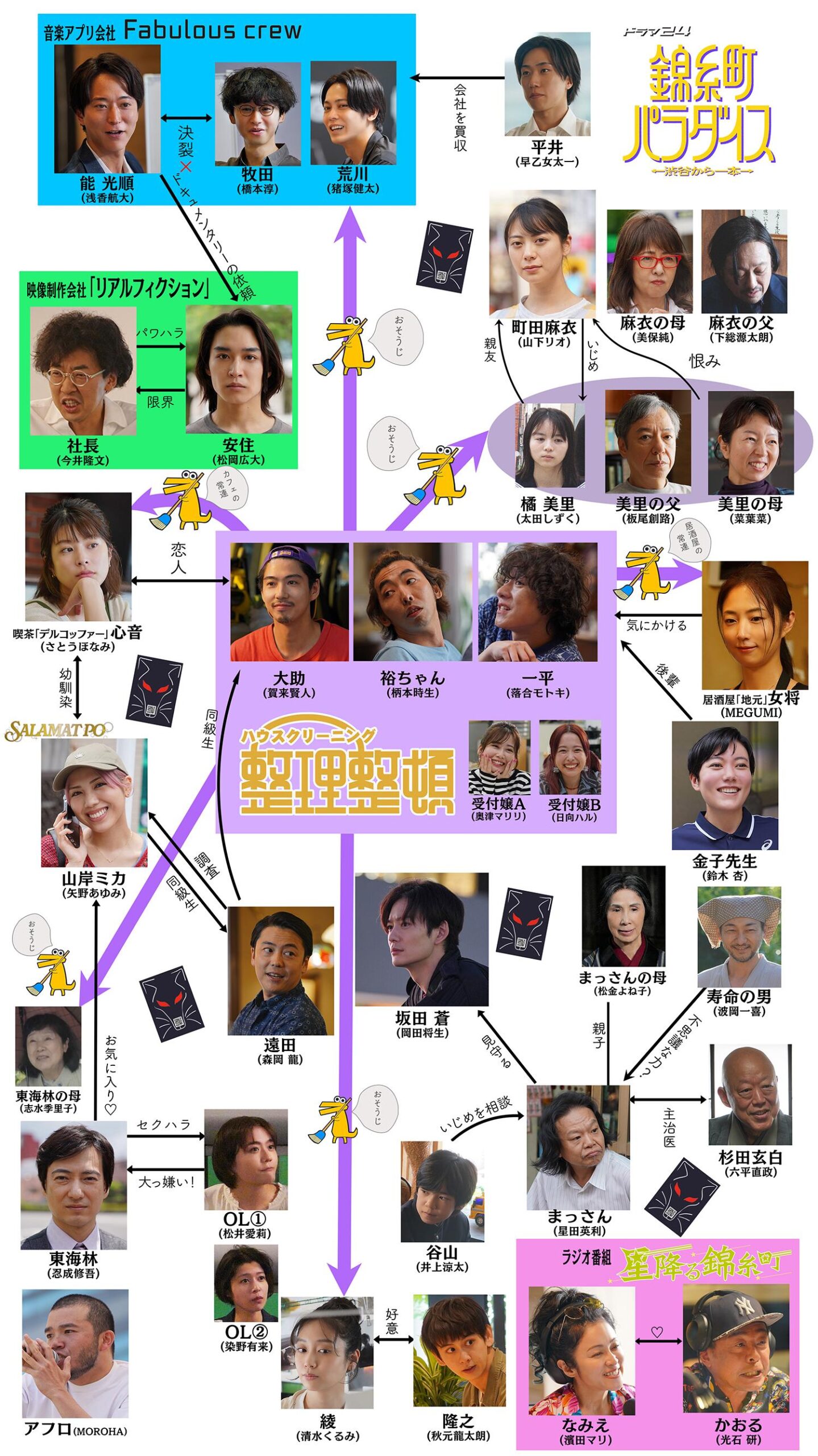 ドラマ『錦糸町パラダイス～渋谷から一本～』の主要キャストとその役柄紹介