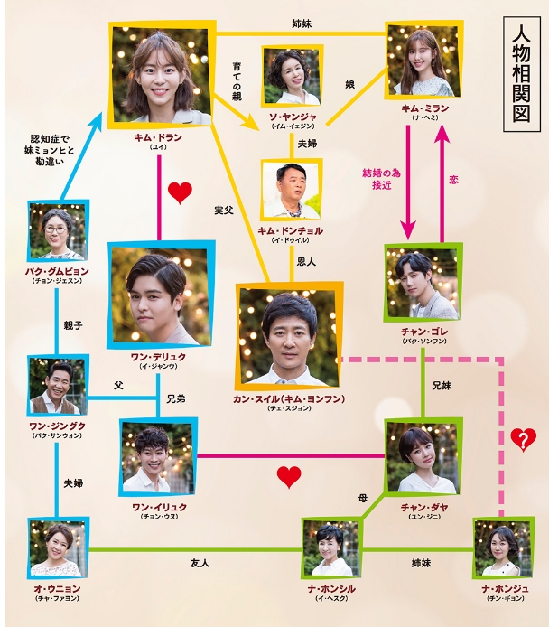 韓国ドラマ『たった一人の私の味方』のキャストを相関図付きで紹介！