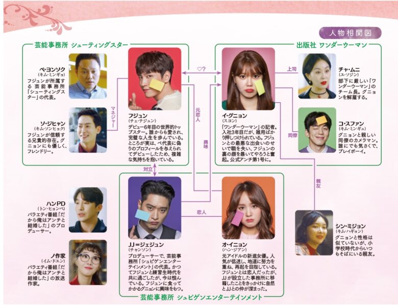 韓国ドラマ『だから俺はアンチと結婚した』の相関図とキャスト一覧