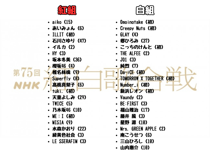 紅白歌合戦2024‐2025の出演者順番