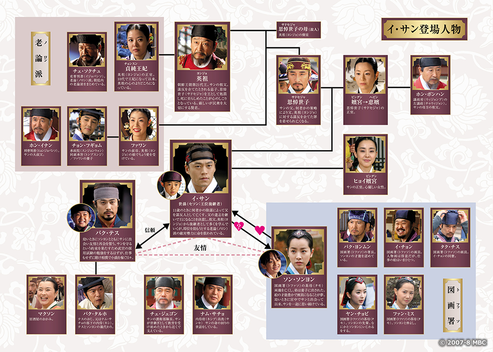 韓国ドラマ『イ・サン』相関図